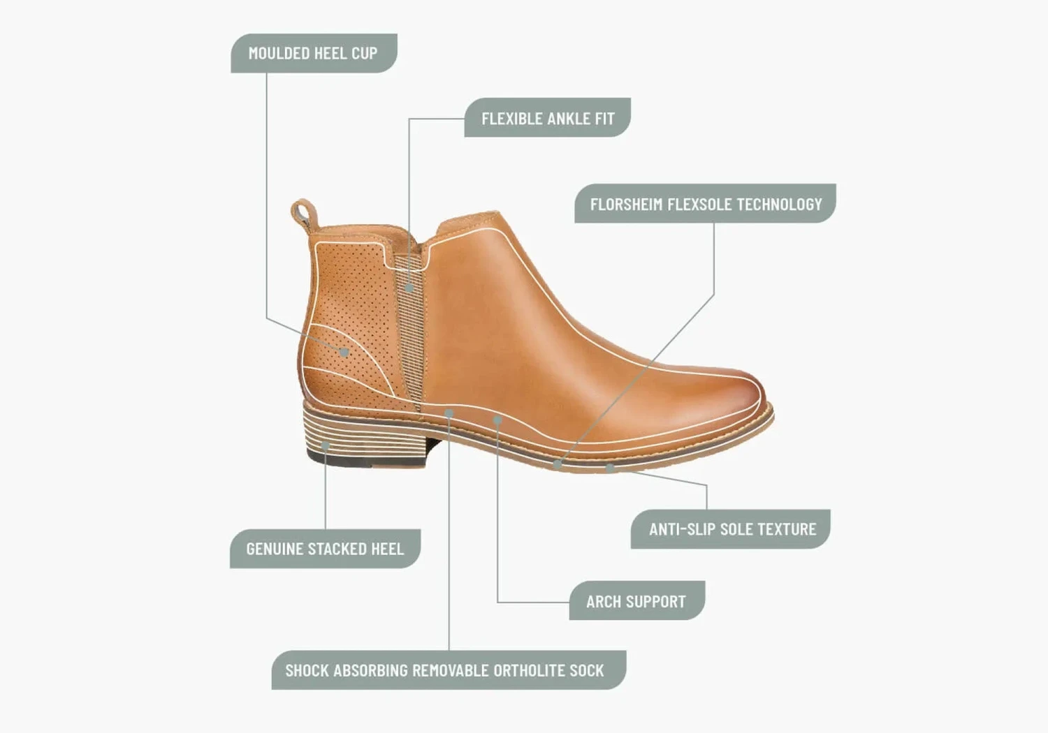 Florsheim Womens Comfortable Leather Mel Plain Toe Zip Boots(Florsheim Womens Comfortable Leather Mel Plain Toe Zip Boots) 16 Florsheim Womens Comfortable Leather Mel Plain Toe Zip Boots(Florsheim Womens Comfortable Leather Mel Plain Toe Zip Boots) - Image 16