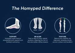 Homyped Anika Womens Comfort Wide Fit Adjustable Open Toe Slippers(Homyped Anika Womens Comfort Wide Fit Adjustable Open Toe Slippers) -Skechers Sale Store 1 b9507ae1 e0a5 465d 8eda 06abd06e001f